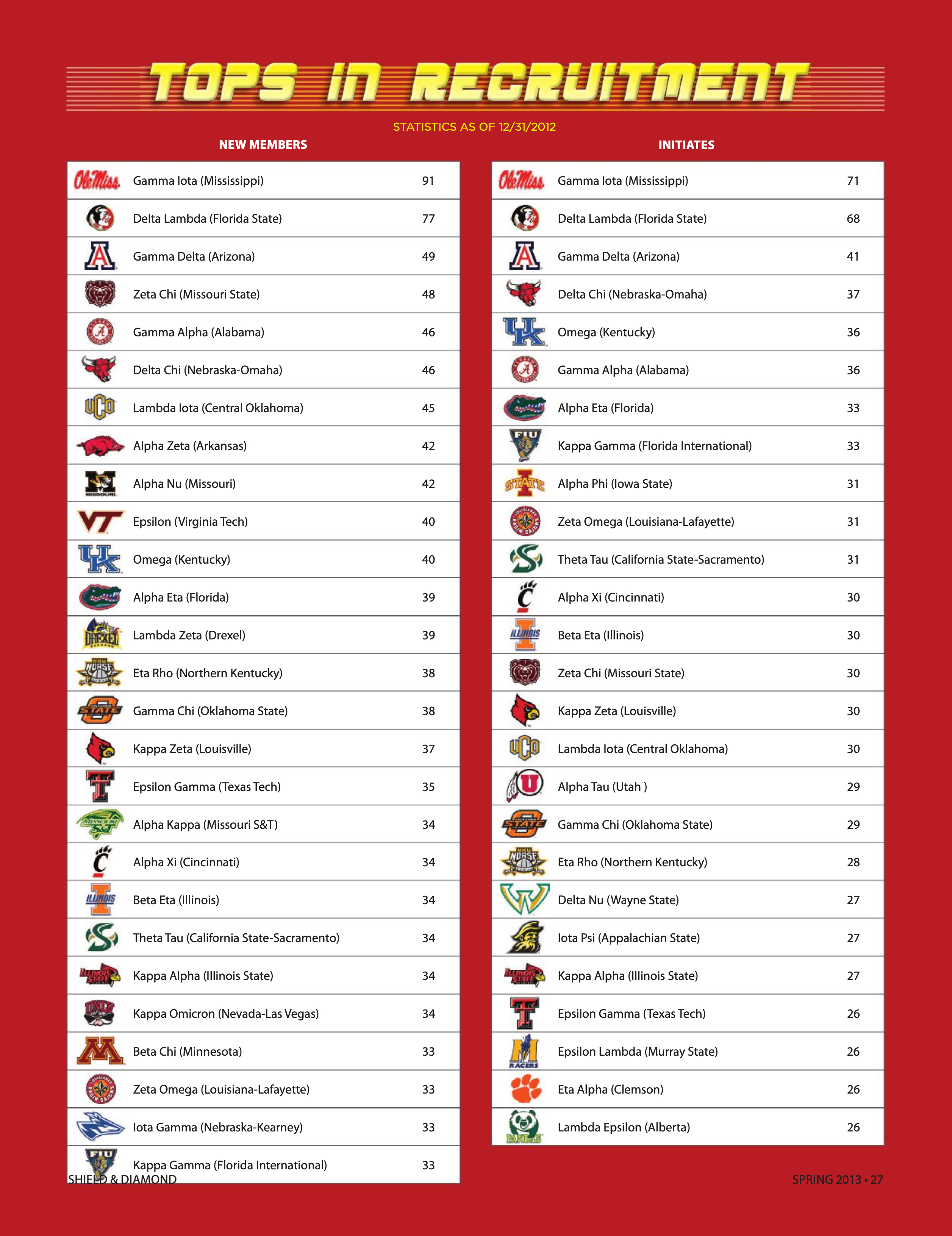 Tops In Recruitment, Spring 2013